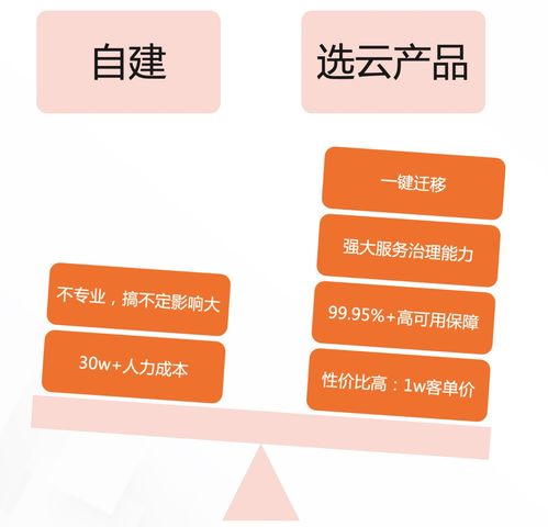 2022年云原生微服務(wù)技術(shù)趨勢(shì)，看這一篇就夠了