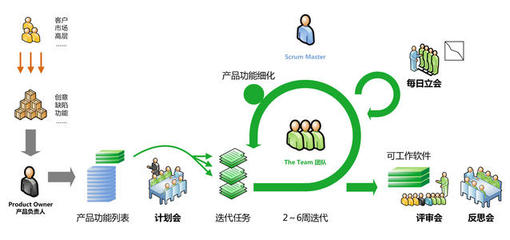 理清需求，做好項目管理 軟件開發中的協同之道